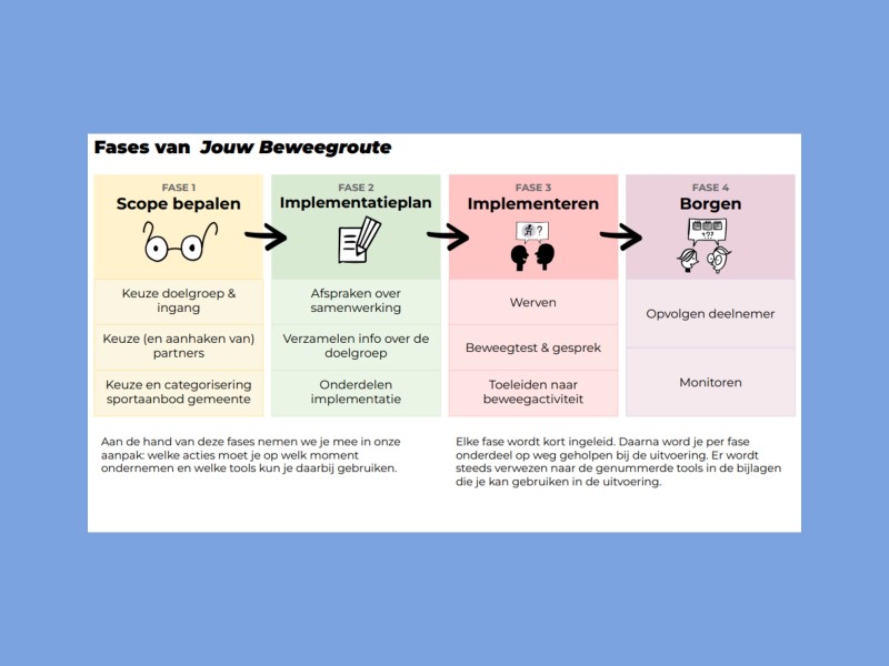 handout beweegroute als download klik op de link
